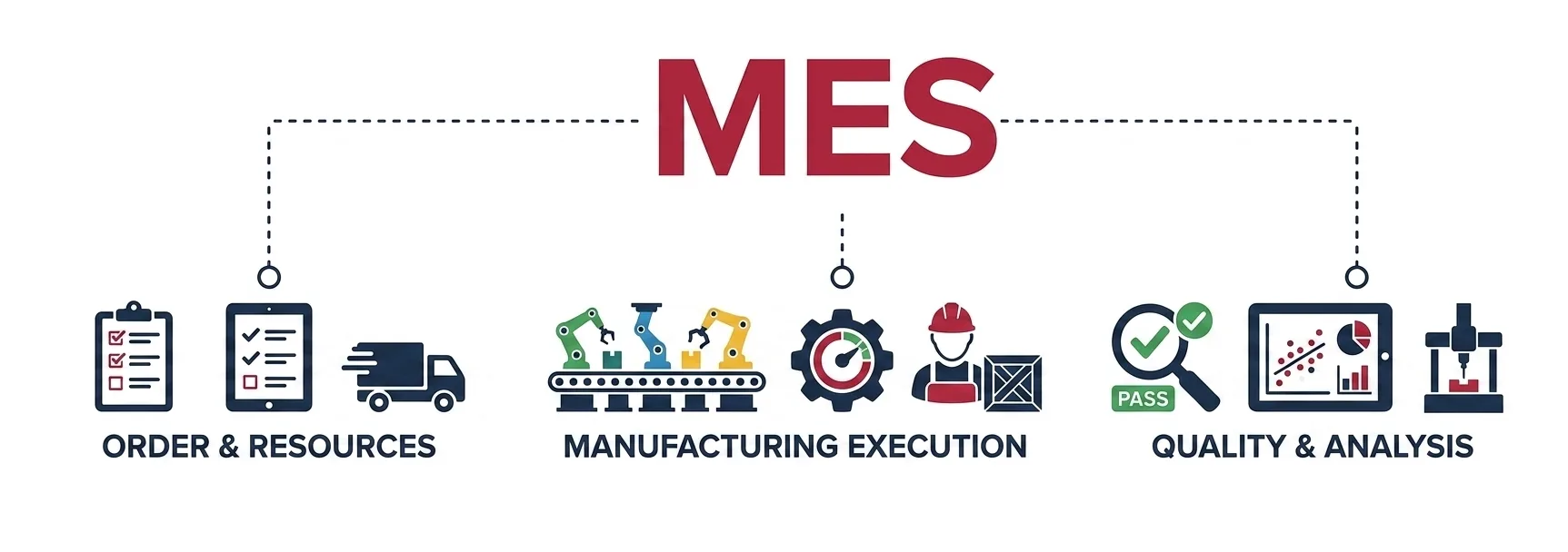 Best Manufacturing Execution Systems: A 2026 Review